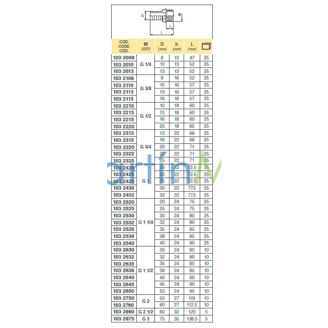 Racord ARAG Recto Rosca Macho todas las medidas