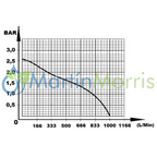 Motobomba sensei mbc80t trash