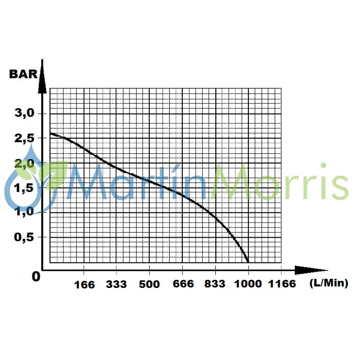 Motobomba sensei mbc80t trash