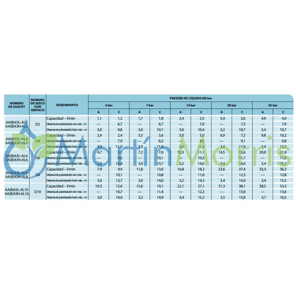 Teejet aa43h lanza de pulverización hasta 55 bar