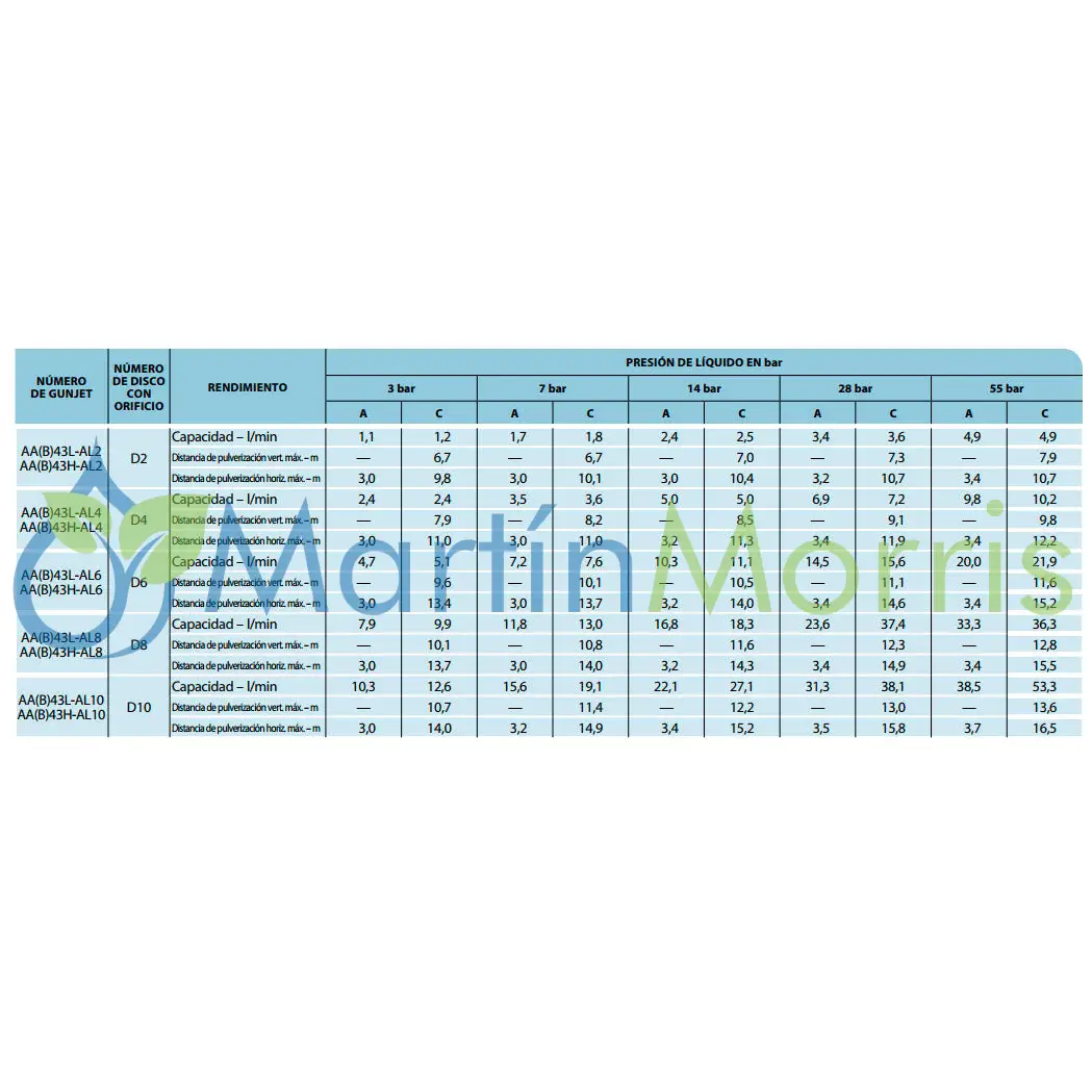 Teejet aa43h lanza de pulverización hasta 55 bar