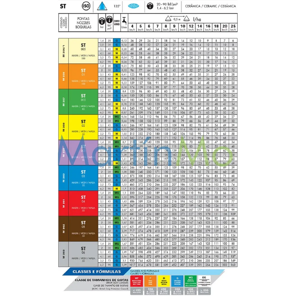 Boquilla magnojet st 135 grados