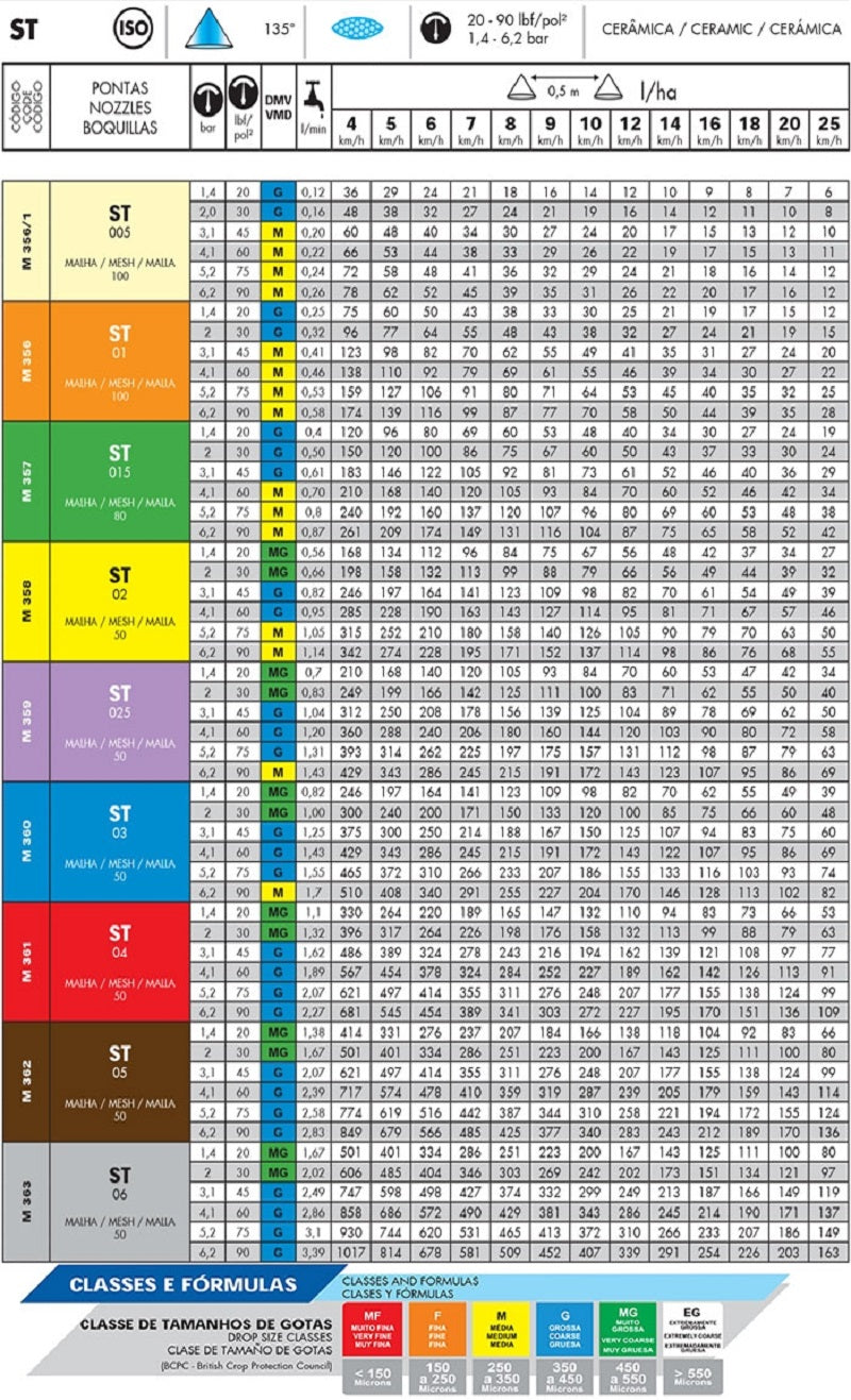 Boquilla magnojet st 135 grados
