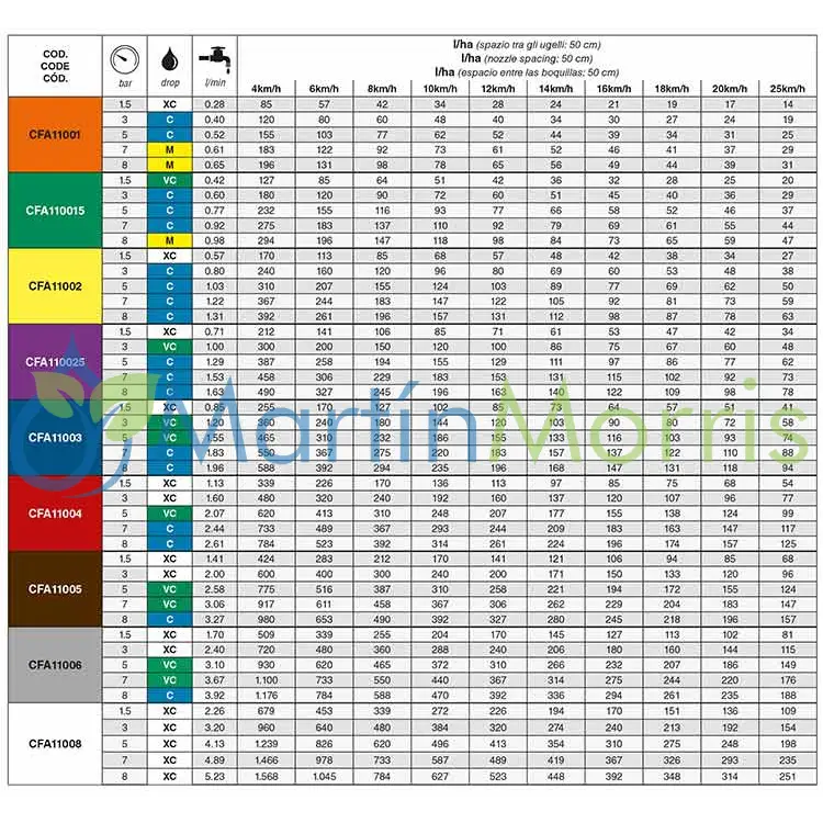Boquilla anti deriva asj modelo cfa