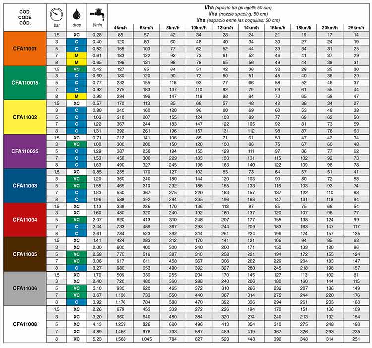 Boquilla anti deriva asj modelo cfa