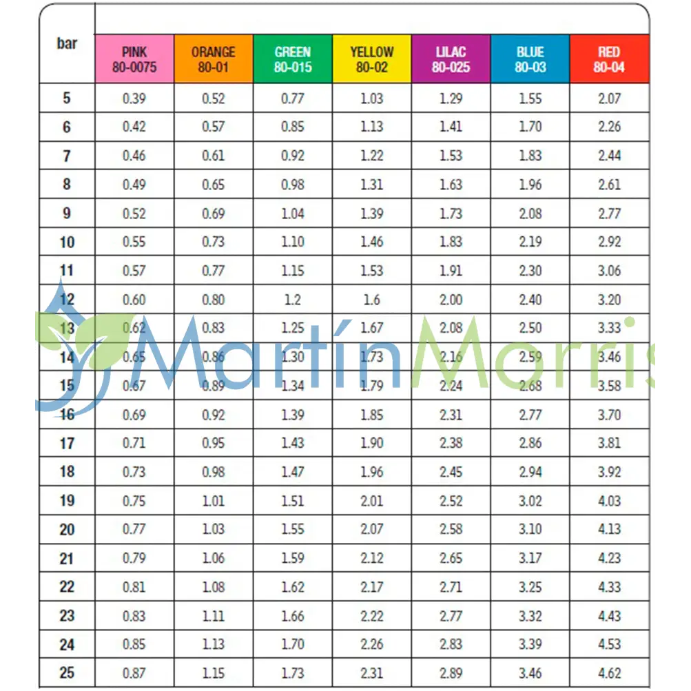 Albuz ATI Boquilla Cono Hueco
