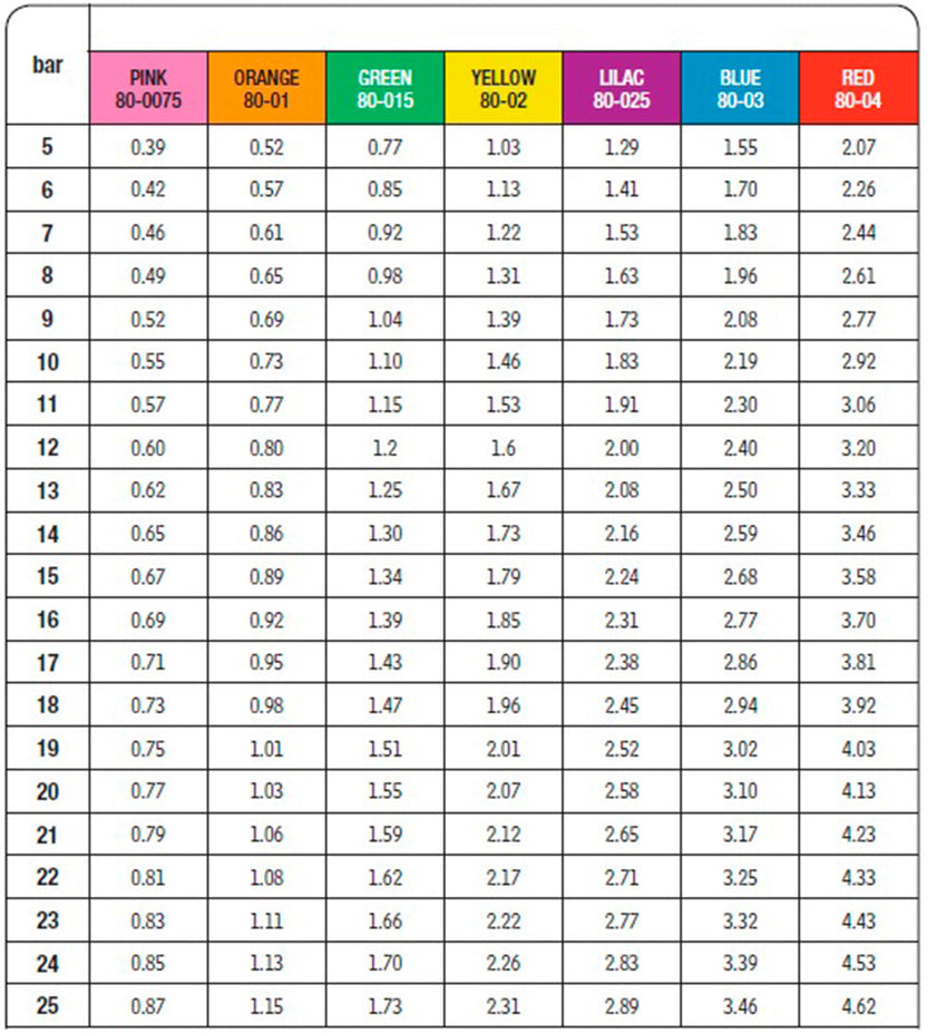 Albuz ATI Boquilla Cono Hueco
