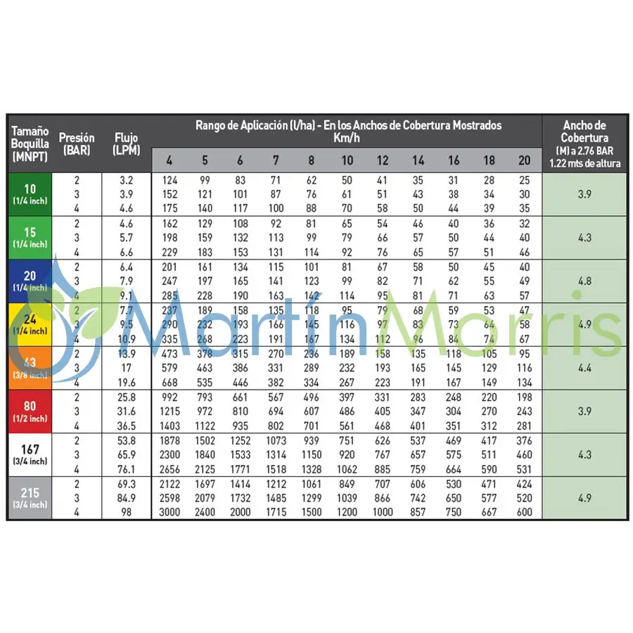 Boquilla sin botalón hypro tx