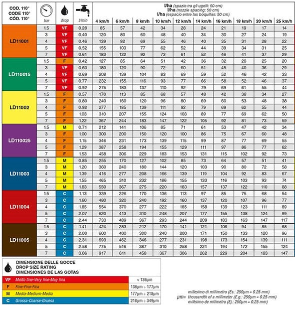 Boquilla abanico plano pre orificio asj modelo ld