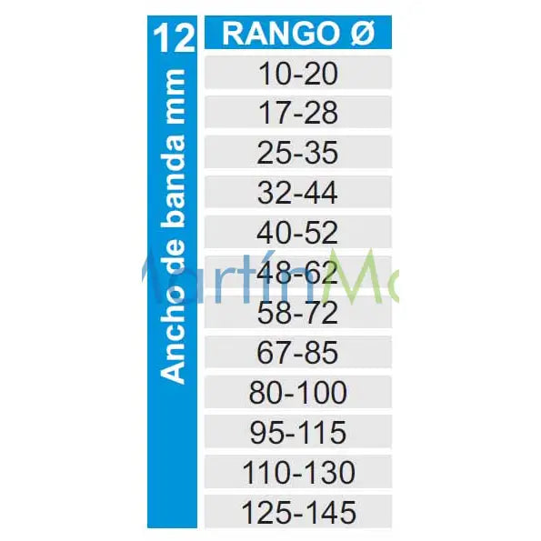 Abrazadera de Cierre Rápido