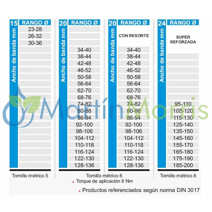 Abrazadera super presion banda 20 mm