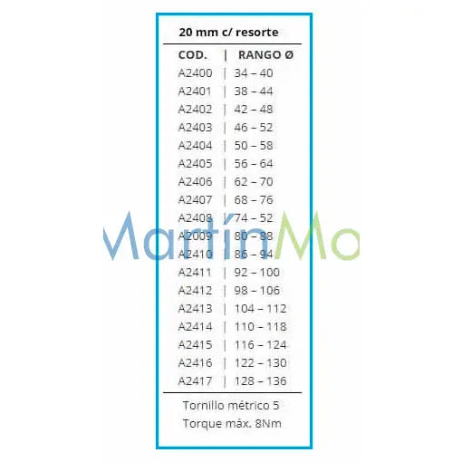 Abrazadera súper presión con resorte tensión constante banda de 20 mm
