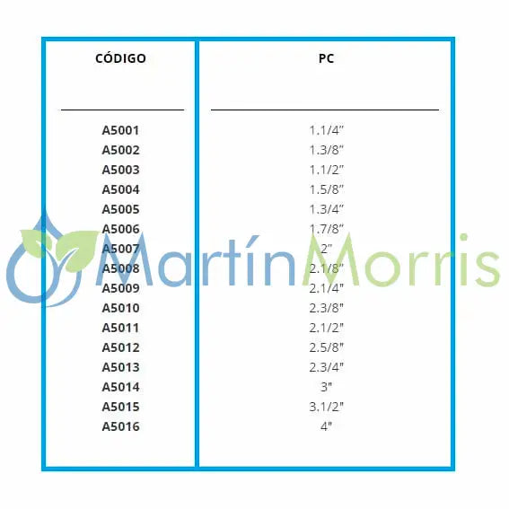 Abrazaderas para caños de escape
