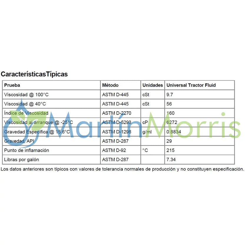 Aceite Hidraulico CASTROL UTF para maquinaria agrícola