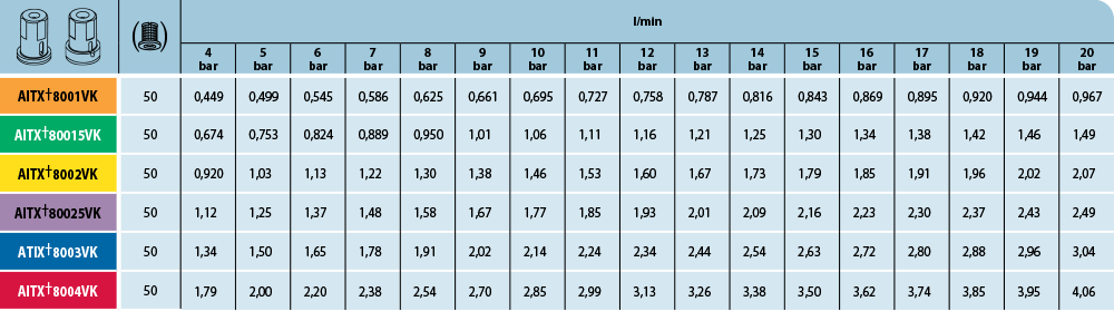 Pastillas cono hueco con inducción de aire teejet aitxa