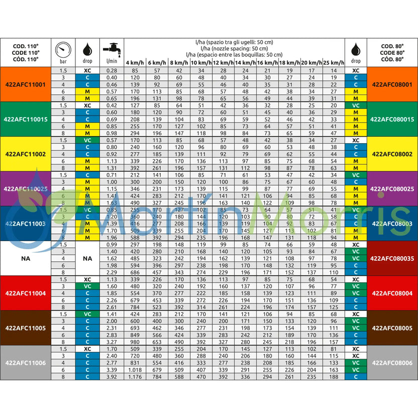 ASJ modelo AFC Boquilla Anti Deriva Cerámica 80º y 110º