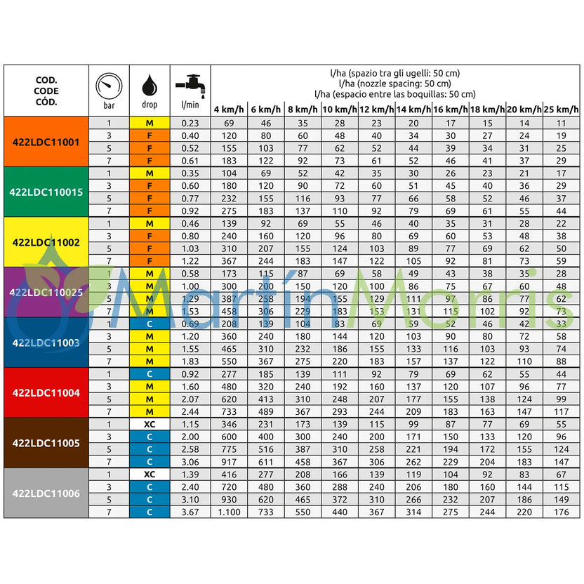 ASJ Modelo LDC 110 Grados Baja Deriva Pre Orificio