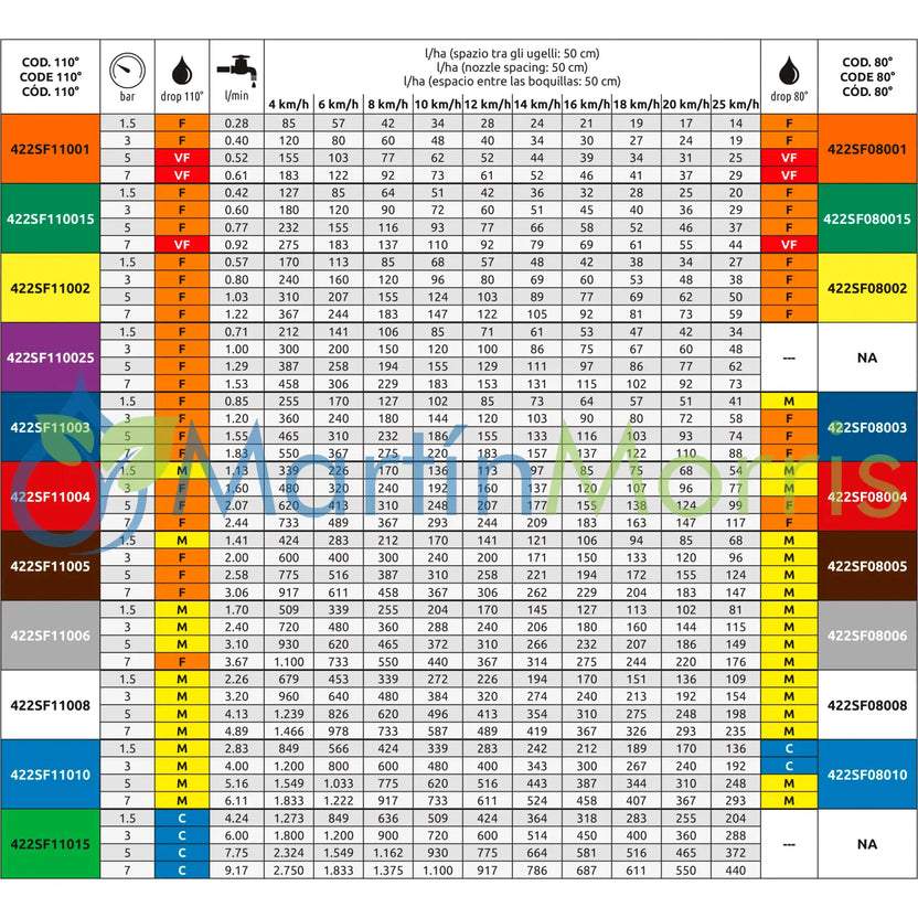 ASJ Modelo SF 110º y 80º Boquilla Abanico Plano Estándar