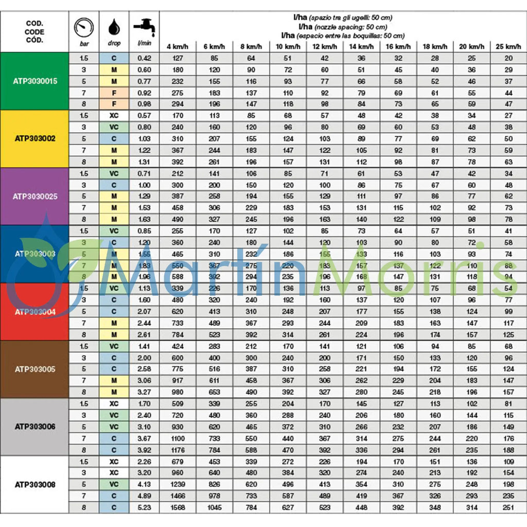 ASJ seria ATP Boquillas Doble Abanico Plano Antideriva