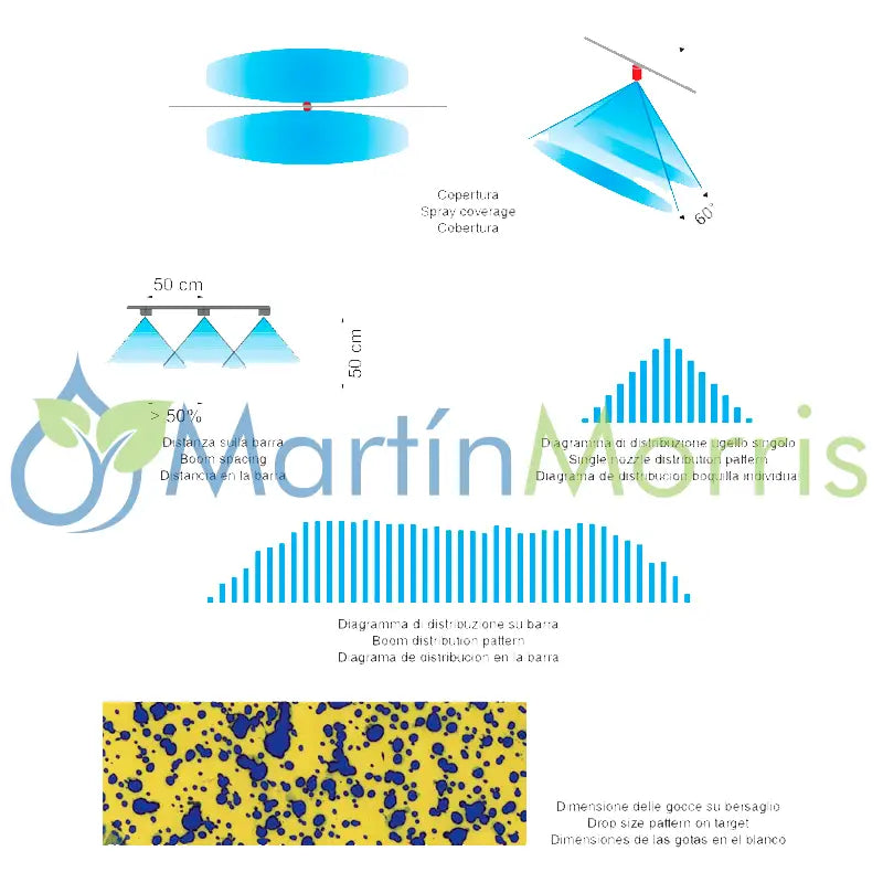 ASJ seria ATP Boquillas Doble Abanico Plano Antideriva