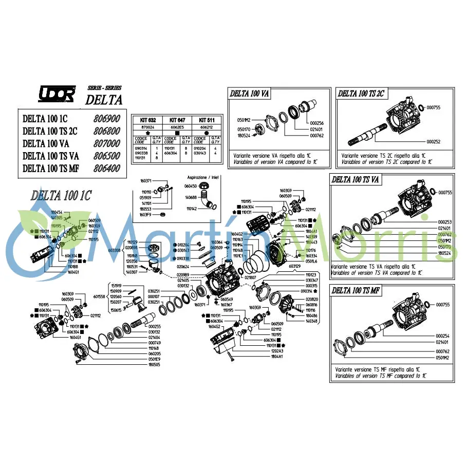 Udor delta 100 ts 2c