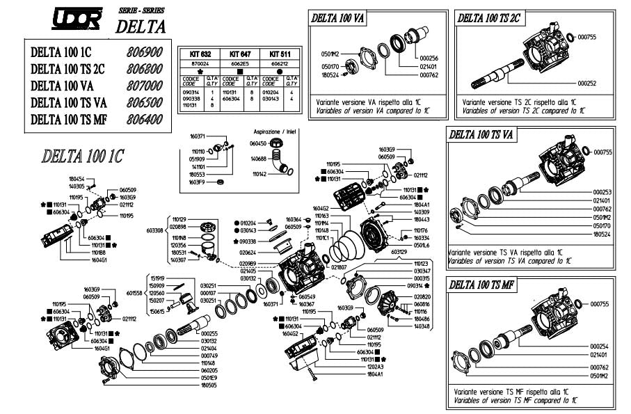 Udor delta 100 ts 2c