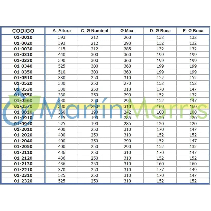 Bolsa o fuelle de aire para recambio de suspensión neumática fervi air