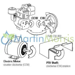 Bomba centrífuga ace fmc-150