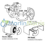 Bomba centrífuga ace fmc-200