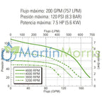 Bomba centrífuga ace fmc-200