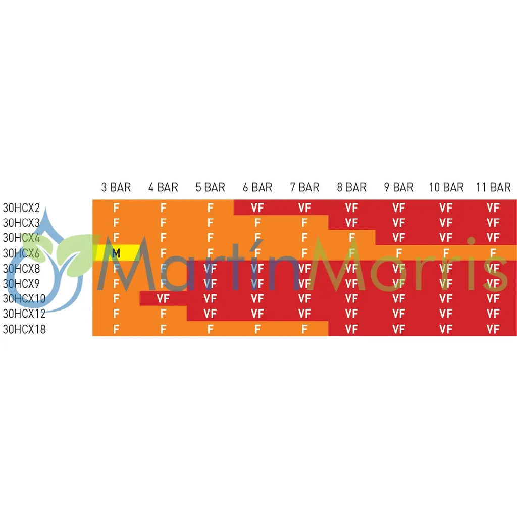 Boquilla 30HCX HYPRO Cono Hueco en opciones de todos los caudales