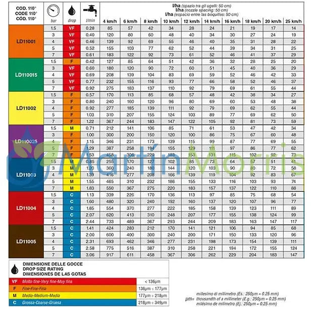 Boquilla abanico plano pre orificio asj modelo ld