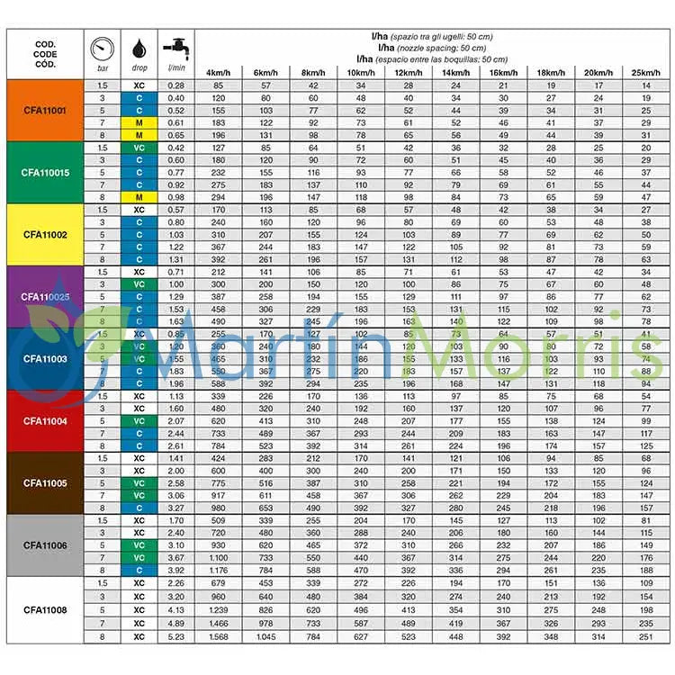 Boquilla anti deriva asj modelo cfa