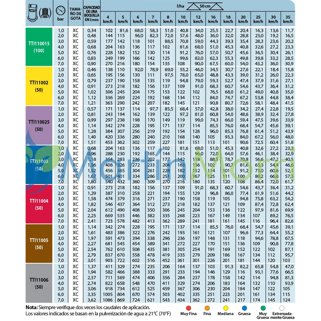 boquilla anti deriva turbo teejet induction