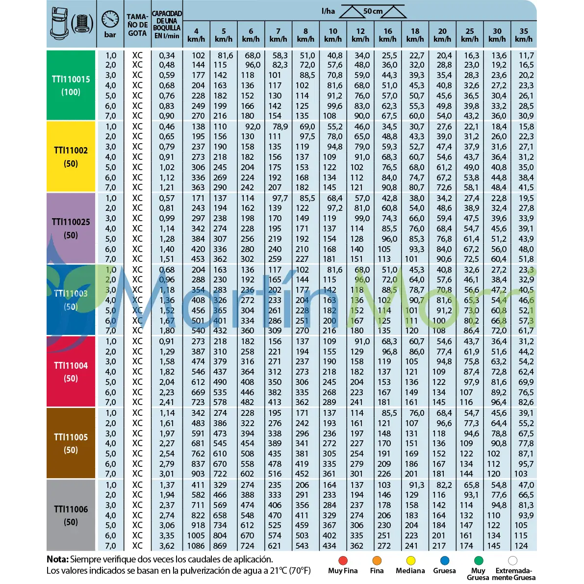 boquilla anti deriva turbo teejet induction