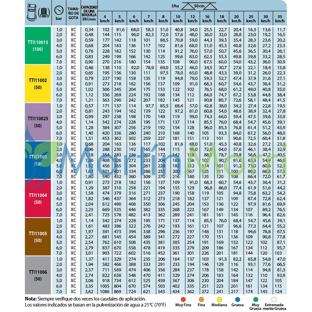 boquilla anti deriva turbo teejet induction
