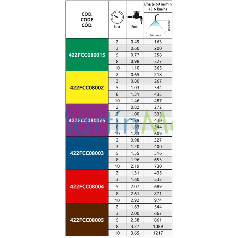 Boquilla ASJ modelo FCC de tipo Cono lleno