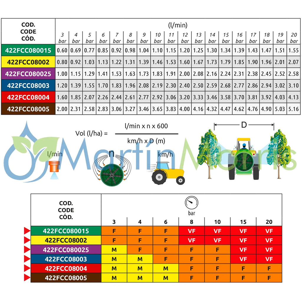 Boquilla ASJ modelo FCC de tipo Cono lleno
