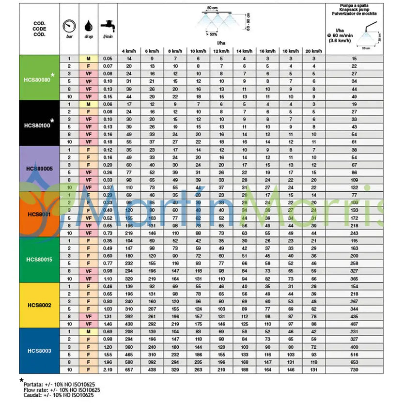 Boquilla cono Hueco ASJ modelo HCS 80 Grados