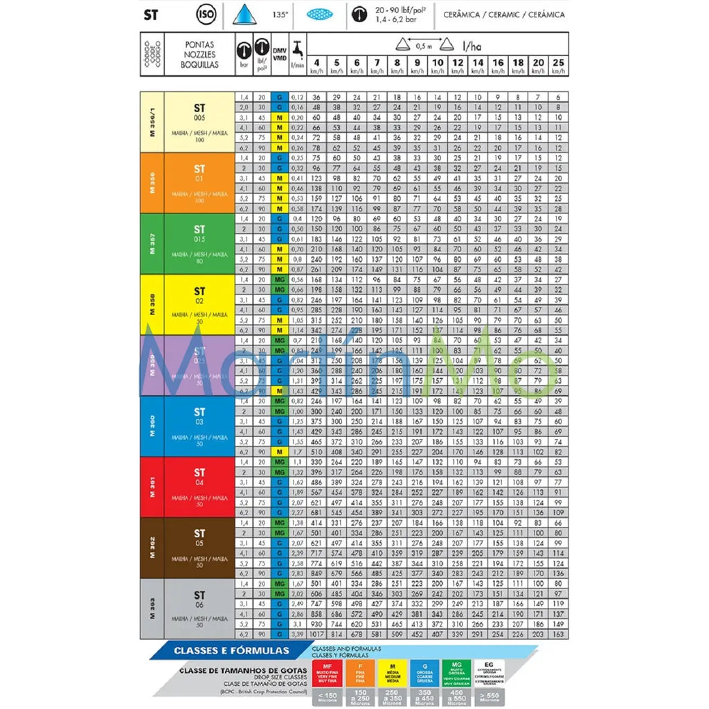 Boquilla magnojet st 135 grados