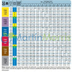 Boquilla para pulverizacion teejet turbo twinjet