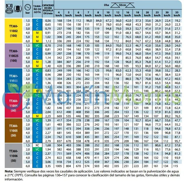 Boquilla para pulverizacion teejet turbo twinjet
