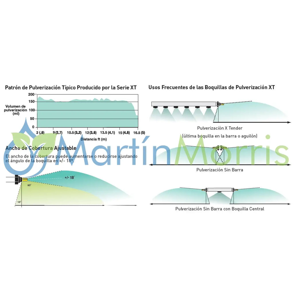 Boquilla sin botalón hypro tx