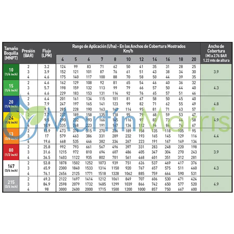 Boquilla sin botalón hypro tx