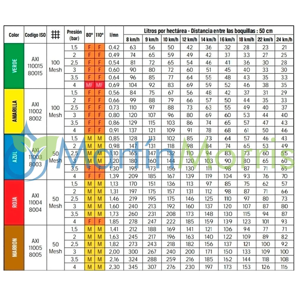 Boquillas Abanico Plano ALBUZ Modelo AXI de 110 y 80 grados