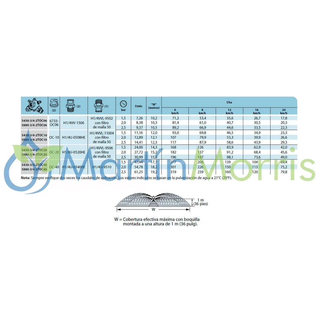 Boquillas sin barra con proyección de chorro plano extra ancho 5880