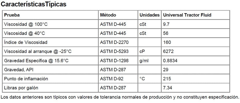 Aceite Hidraulico CASTROL UTF para maquinaria agrícola