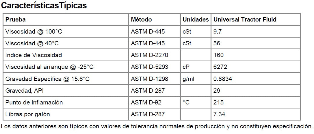 Aceite Hidraulico CASTROL UTF para maquinaria agrícola