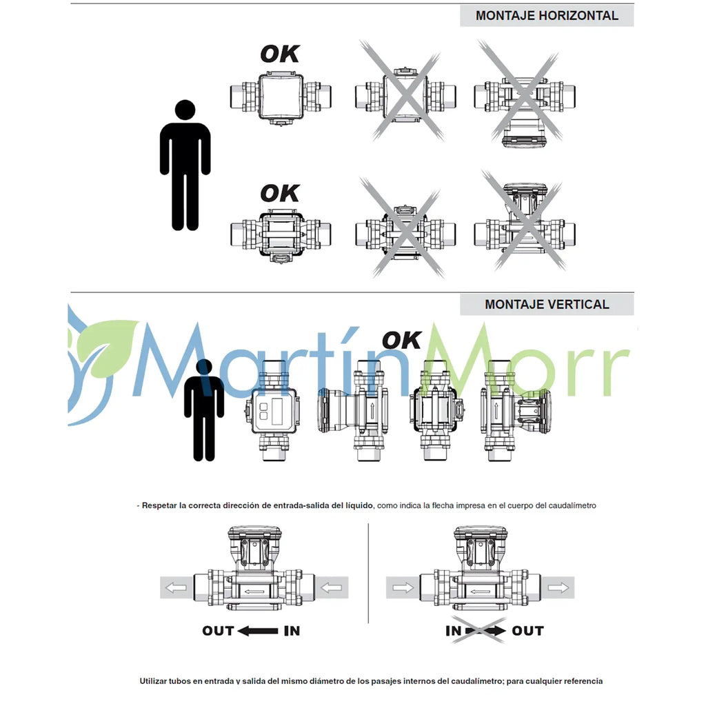 Caudalimetro Arag ORION 2 VISUAL FLOW Inductivo con Roscas de 3/4’’ hasta 2’’