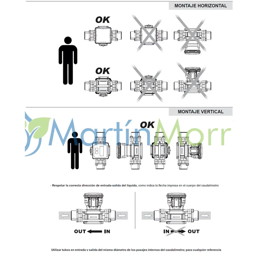 Caudalimetro Arag ORION 2 VISUAL FLOW Inductivo con Roscas de 3/4’’ hasta 2’’